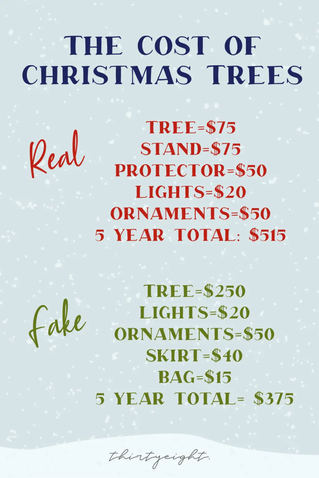 The Average Christmas Tree Price Should You Buy Real or Fake